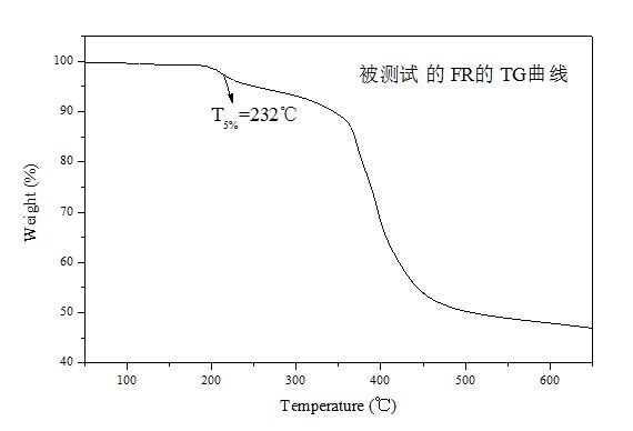 結(jié)合案例告訴你，為什么阻燃改性料顏色會發(fā)黃... 