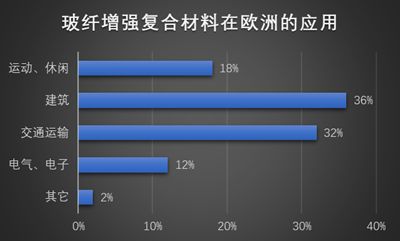 無(wú)鹵阻燃劑在電子電氣（EE）環(huán)氧樹脂應(yīng)用中有哪些應(yīng)用和挑戰(zhàn)？ 