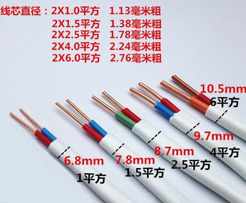 電線電纜的平方計算方法
