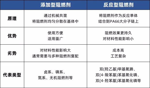 PA66阻燃劑7大研發方向，做尼龍改性不可不知！