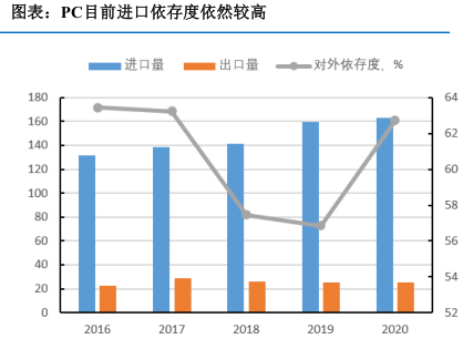 工程塑料PC產(chǎn)能擴張，供需兩旺